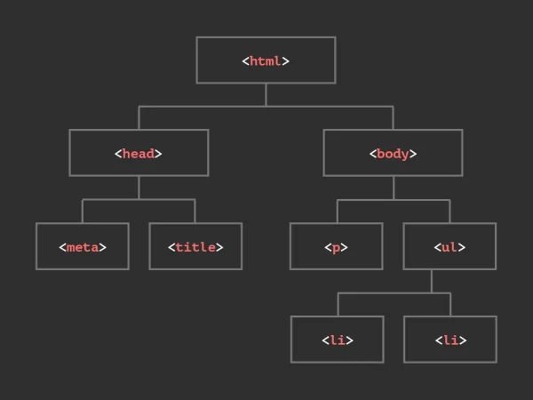 JavaScript DOM 擷取方法-getAttribute, innerHTML and textContent